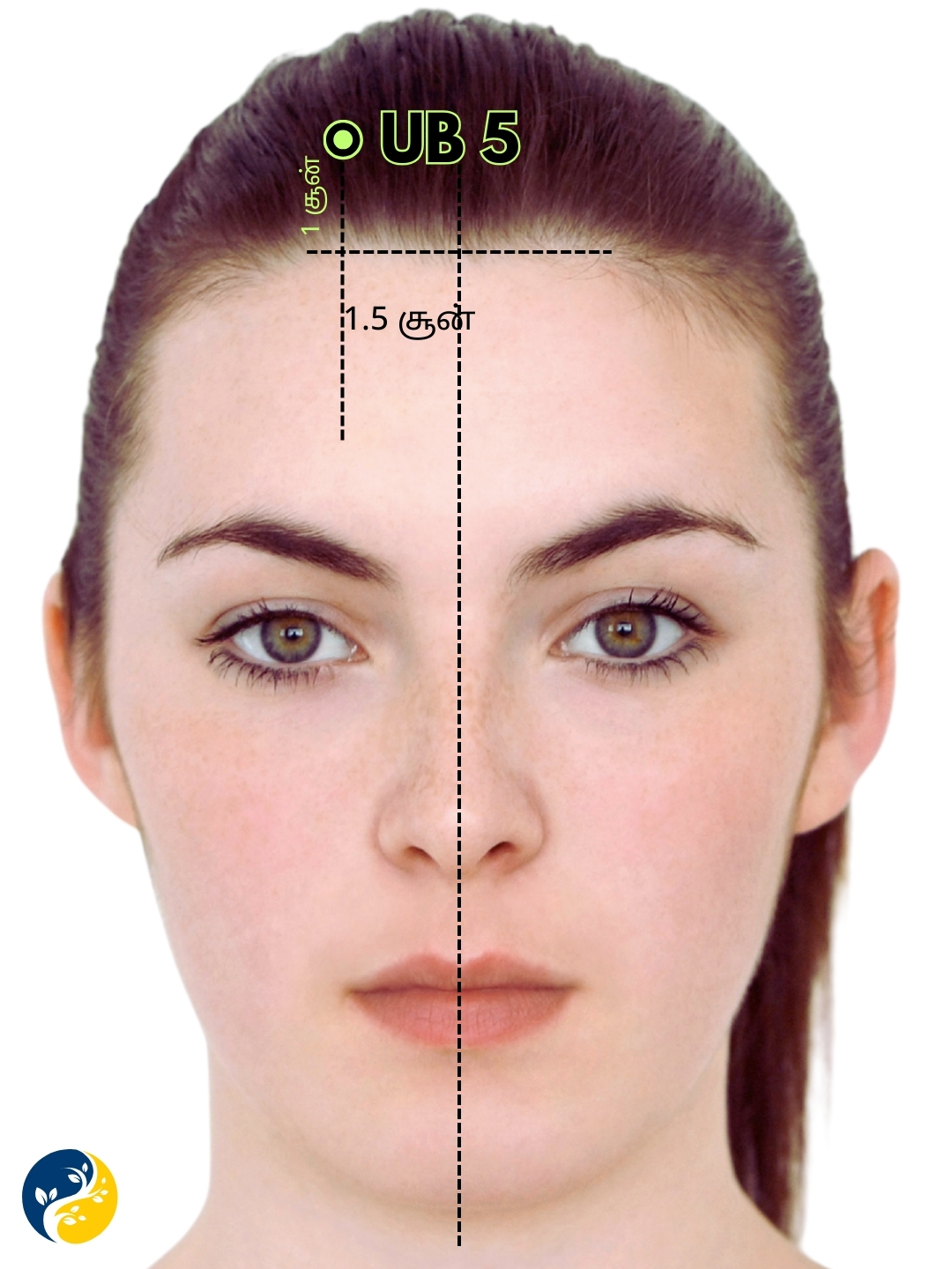 UB5 acupuncture point